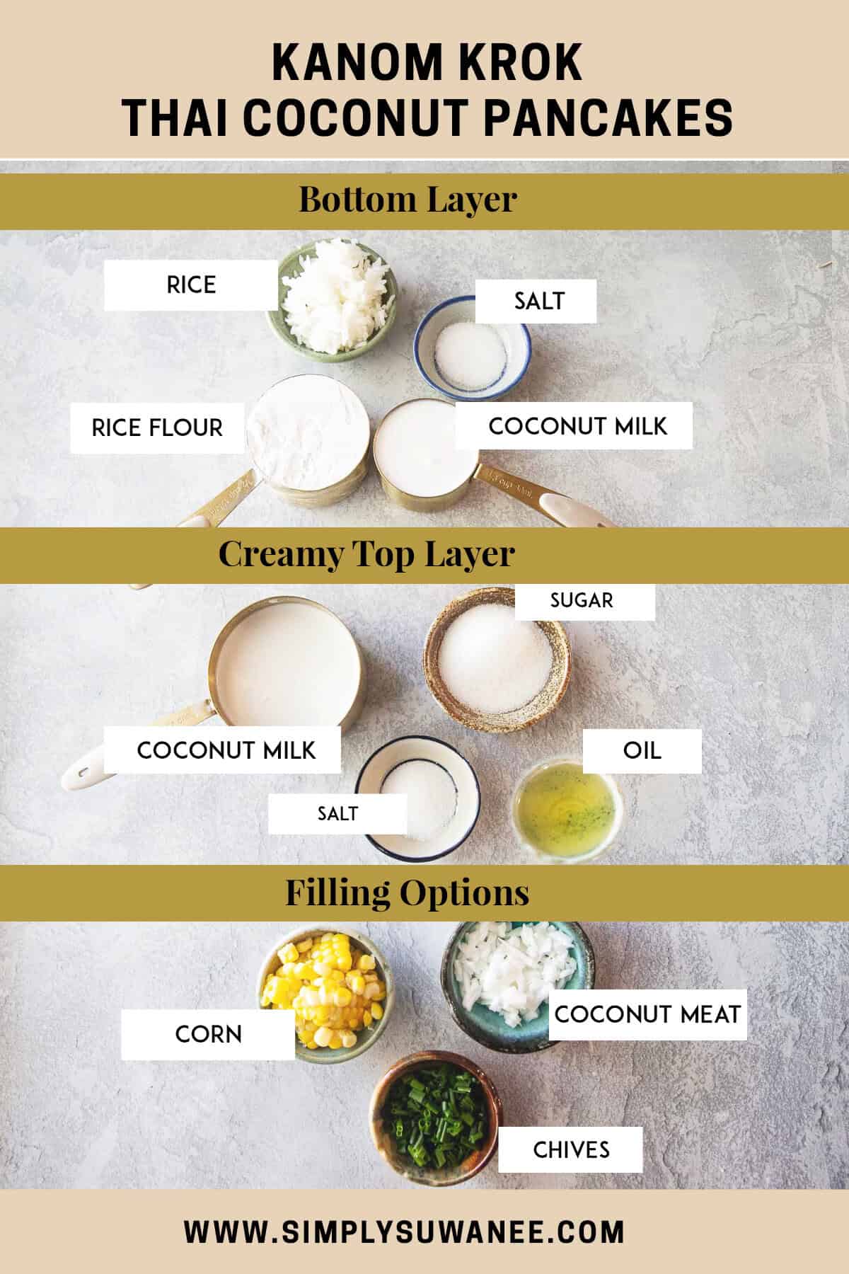 Labeled Kanom Krok ingredients on a table.